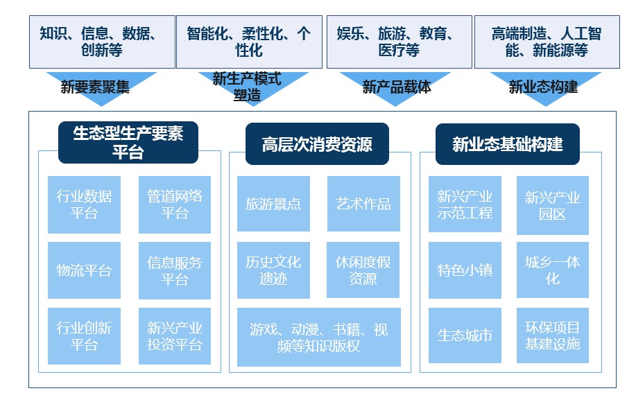 國有企業(yè)新舊動能轉(zhuǎn)換